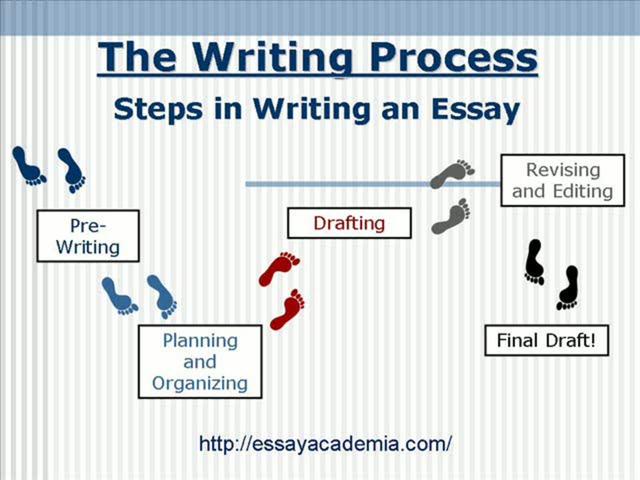 Simple steps to writing an essay